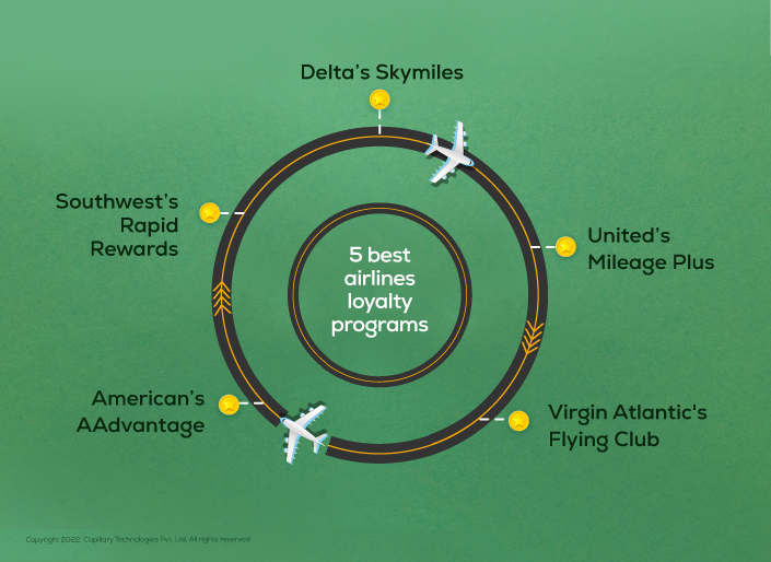 airlines loyalty programs