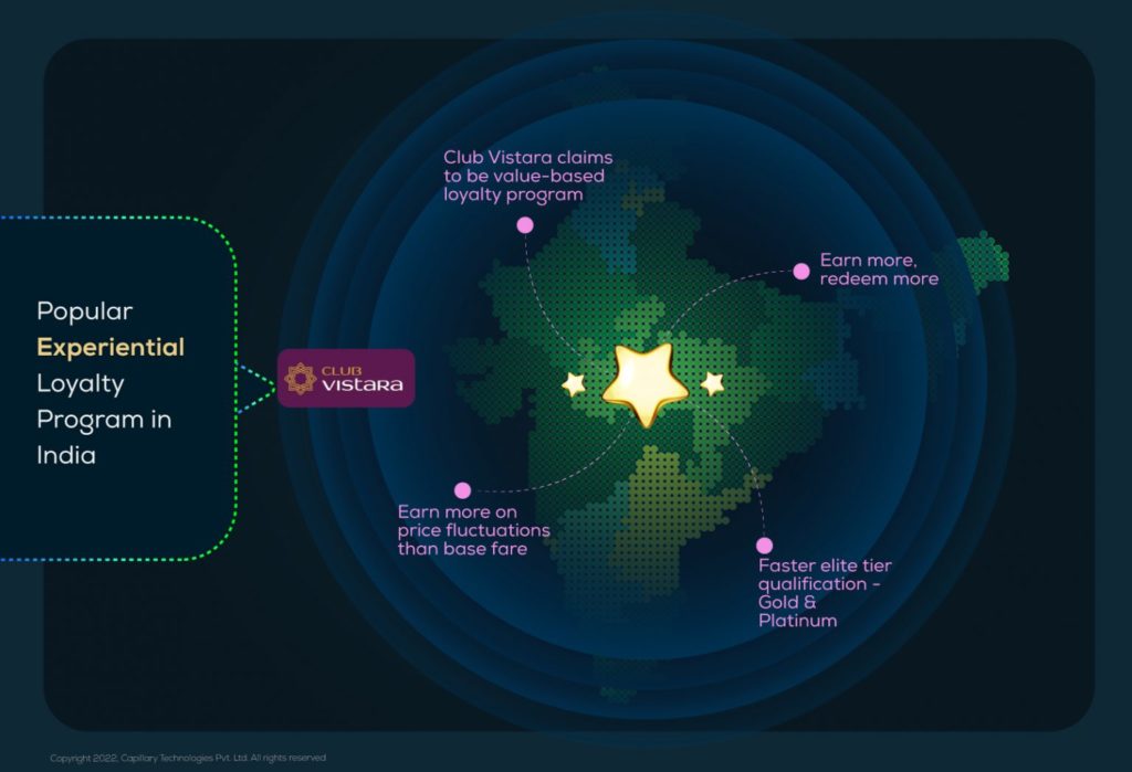 best-practices-from-top-loyalty-programs-in-india