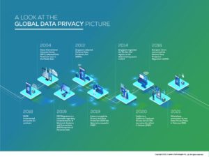 Master Data Privacy Solutions With Capillary Technologies