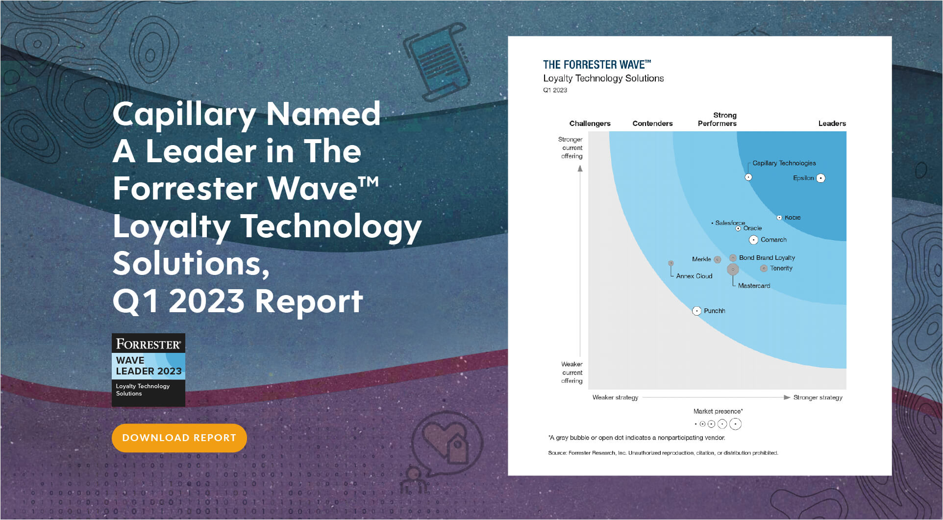 Forrester Wave 2023: Loyalty - Capillary