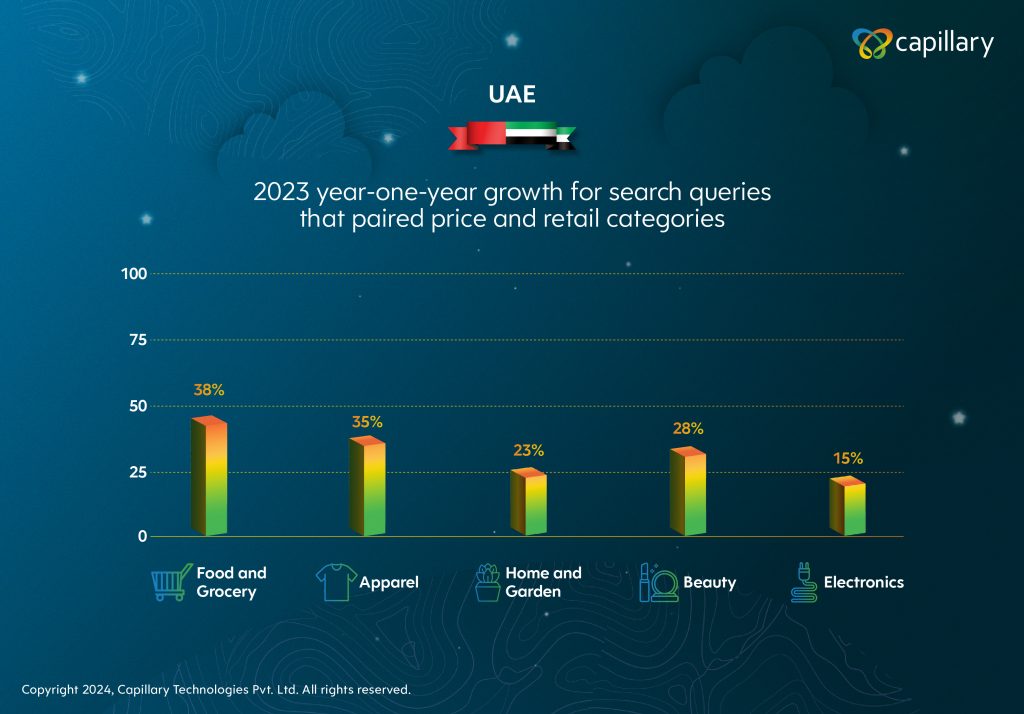 Ramadan Marketing UAE growth