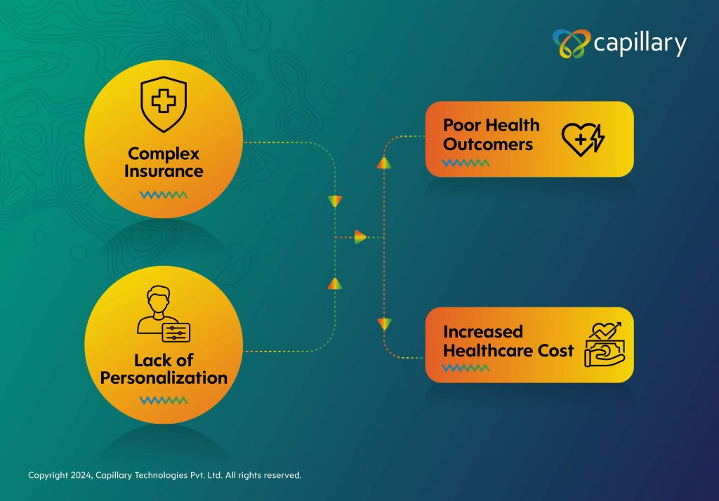 Digital Loyalty Solutions: Revolutionizing Patient Engagement in ...