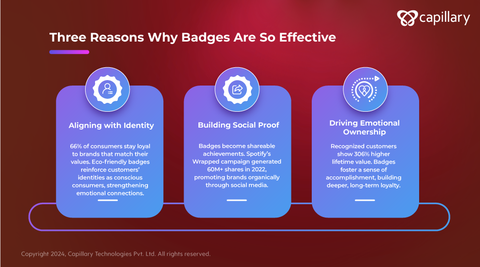 why badges are effective