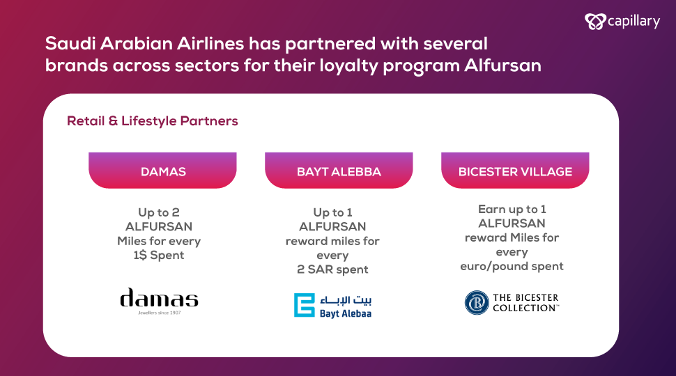 Saudi Loyalty Market Trends