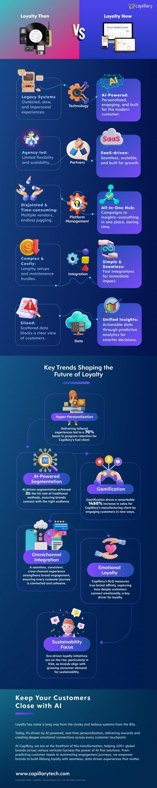 infographics - then vs now