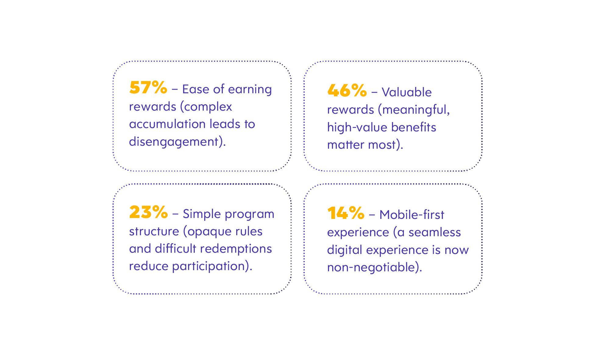 loyalty program immediate benefits