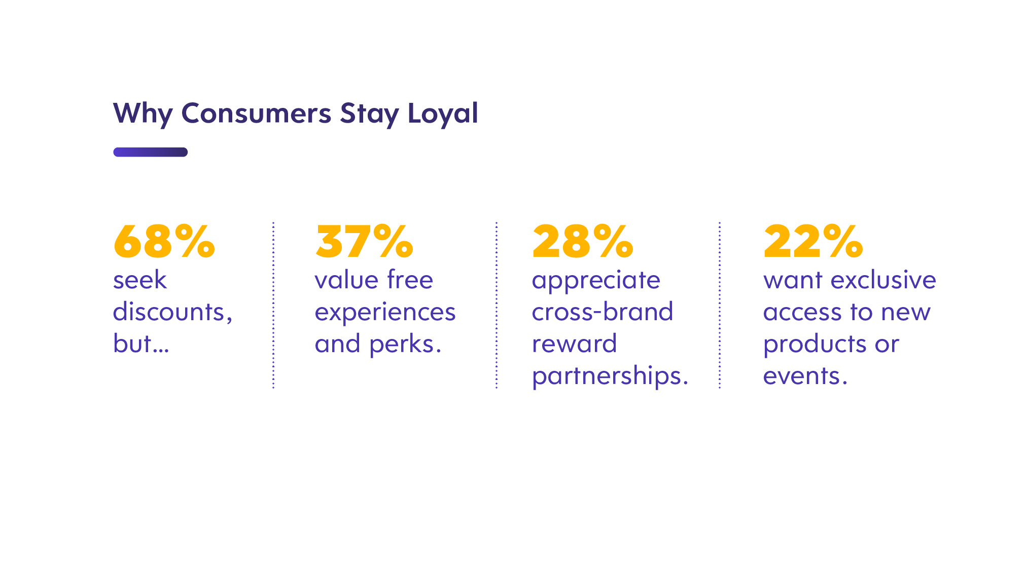 why consumers stay loyal