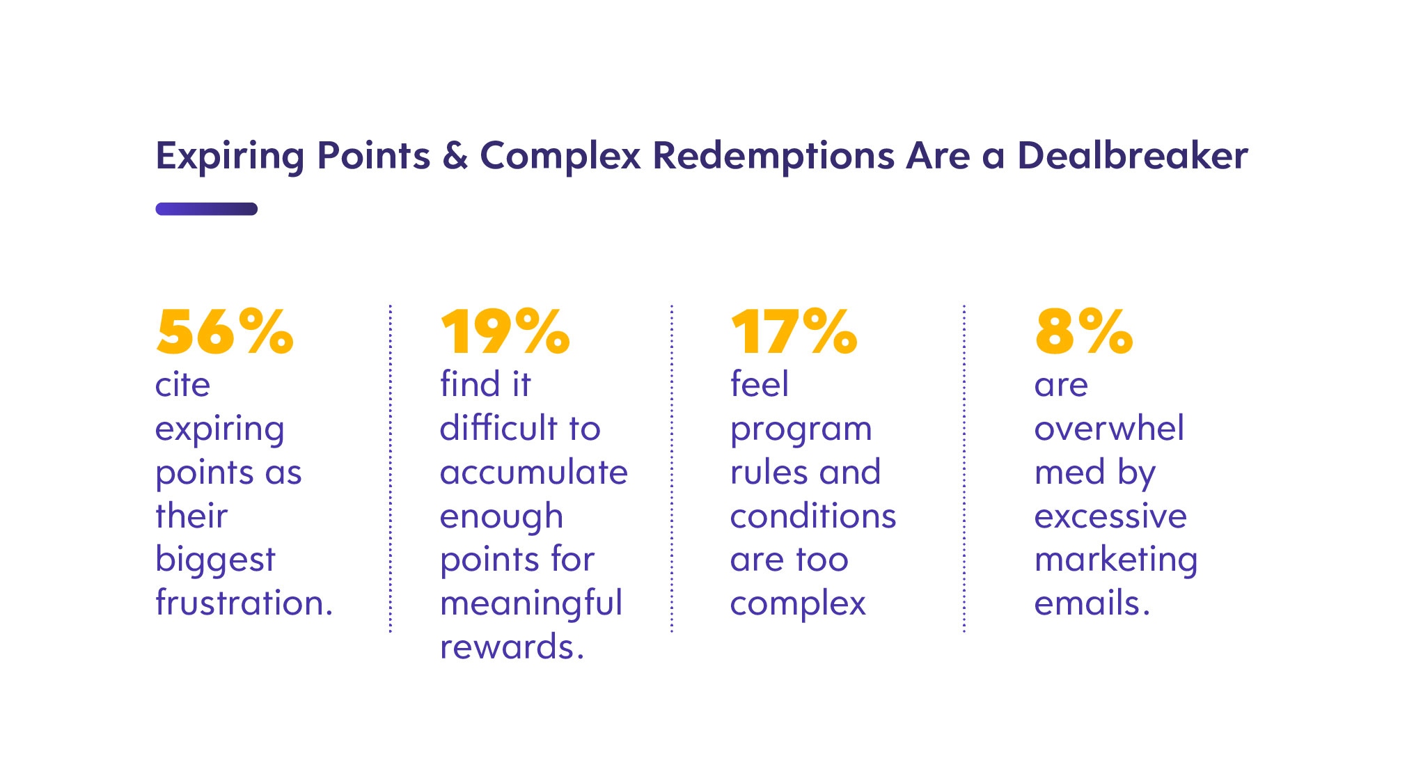 complex redemptions